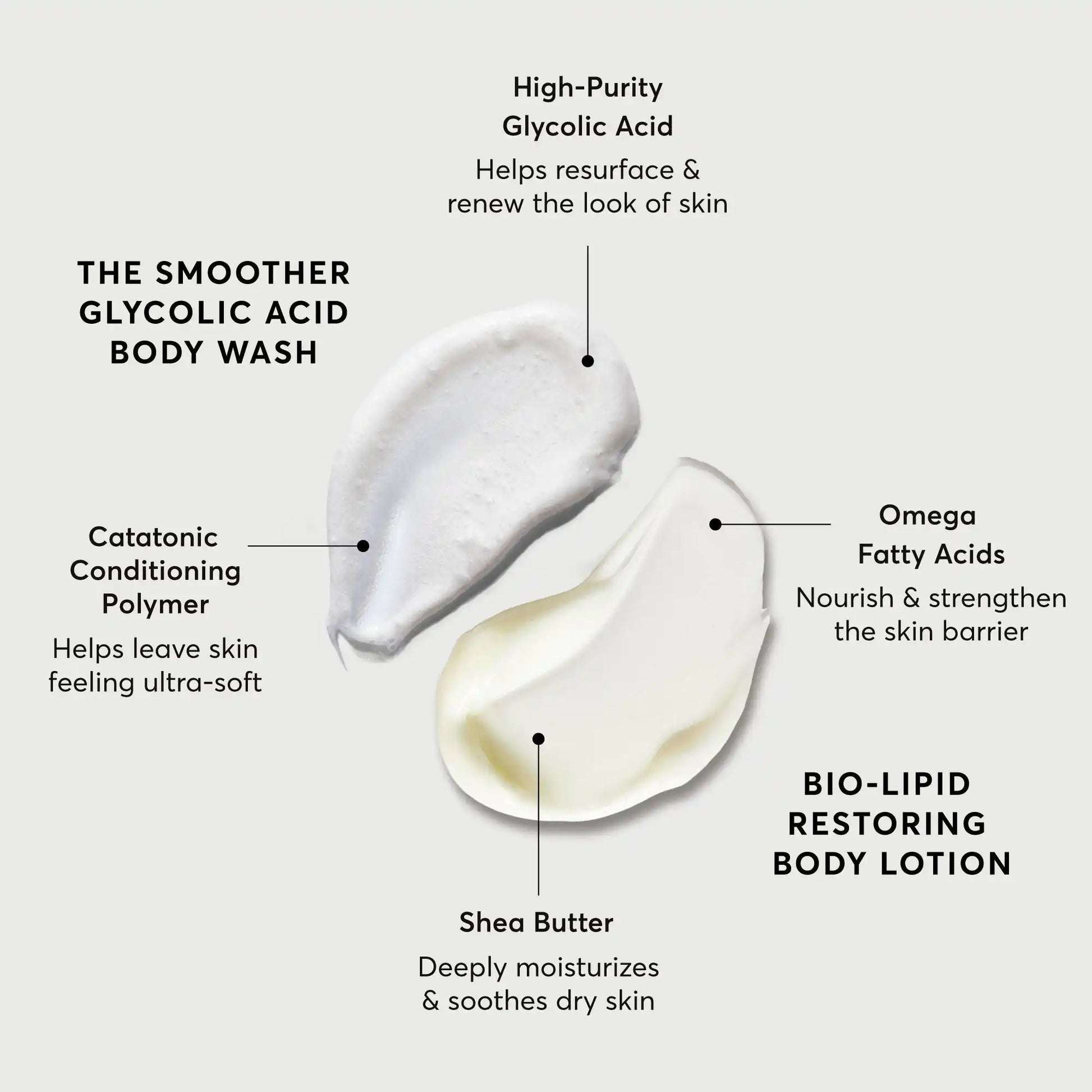 the-smoothing-body-bundle-d4 NATR-Alt.webp